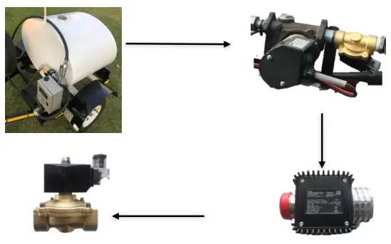 Installing the Flowmeter