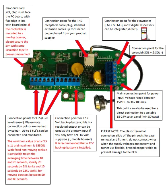 R2Dmax Connection Points (back)