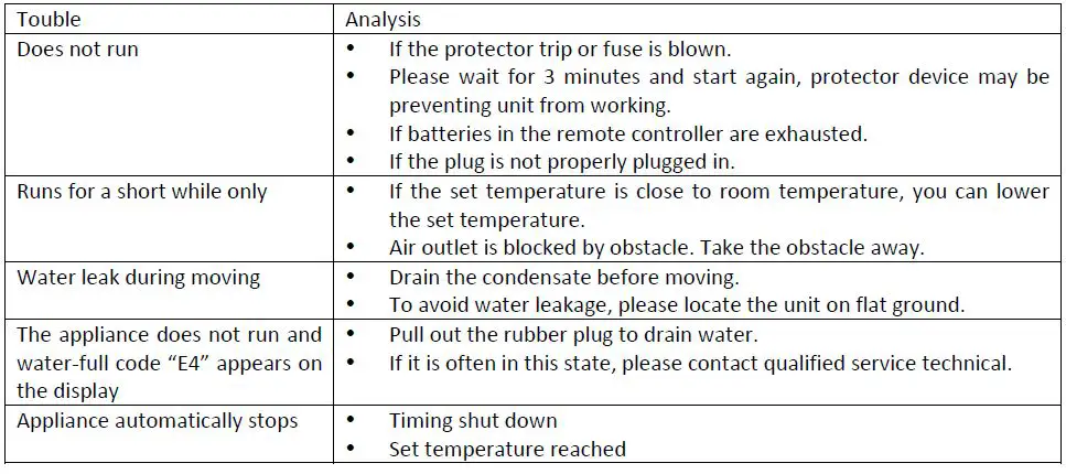 emerio PAC-127277.1 Portable Air Conditioner-fig-16