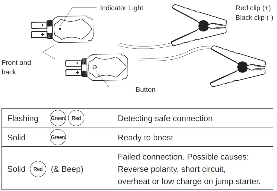 POWERPATCH-Pro-Jolt-Technology-Jump-Starter-fig-3