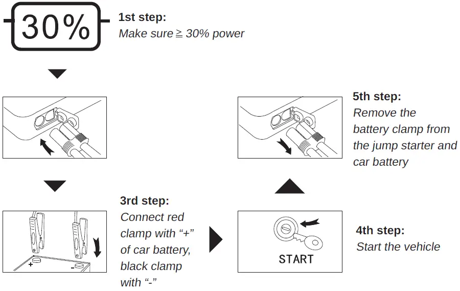 POWERPATCH-Pro-Jolt-Technology-Jump-Starter-fig-4
