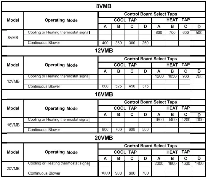 Firstco-IOM5904-VMB-Variable-Speed-fig-3
