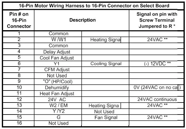 Firstco-IOM5904-VMB-Variable-Speed-fig-5