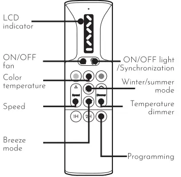 arte-confort-ELI-Ceiling-Fans-fig-4