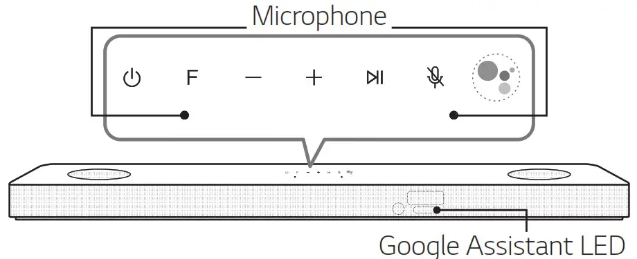 LG SN8YG WiFi Sound Bar-Front Panel