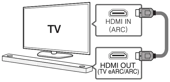 LG SN8YG WiFi Sound Bar-HDMI
