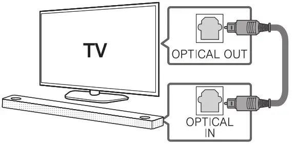 LG SN8YG WiFi Sound Bar-Optical