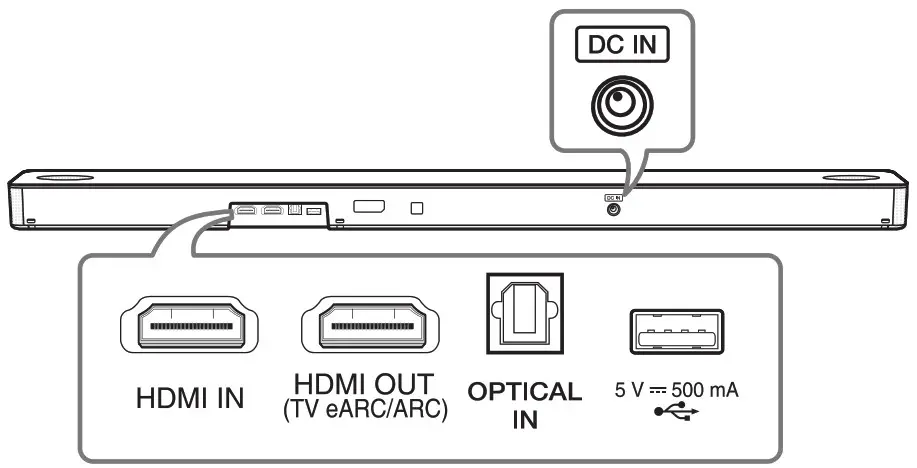 LG SN8YG WiFi Sound Bar-Rear Panel