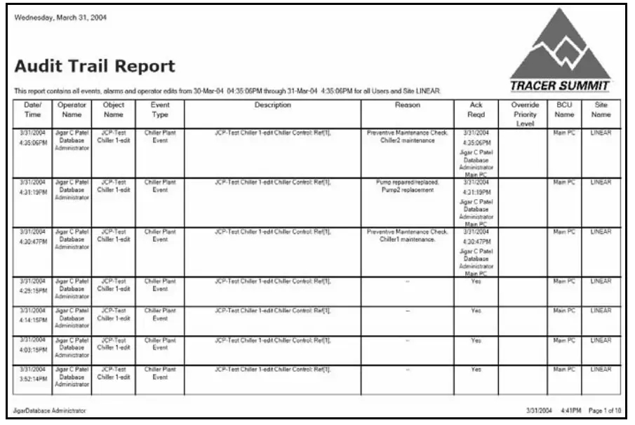 Audit Trail Report generated from Tracer Summit