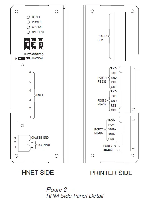 SIEMENS-RPM-Remote-Printer-Module-FIG-2
