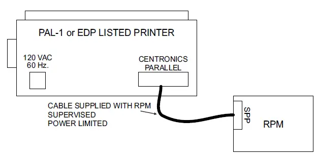 SIEMENS-RPM-Remote-Printer-Module-FIG-4