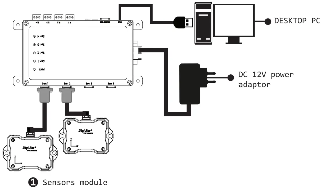Digi Pas DWL 5800XY 2 Axis Inclination Sensor Module - conirol box