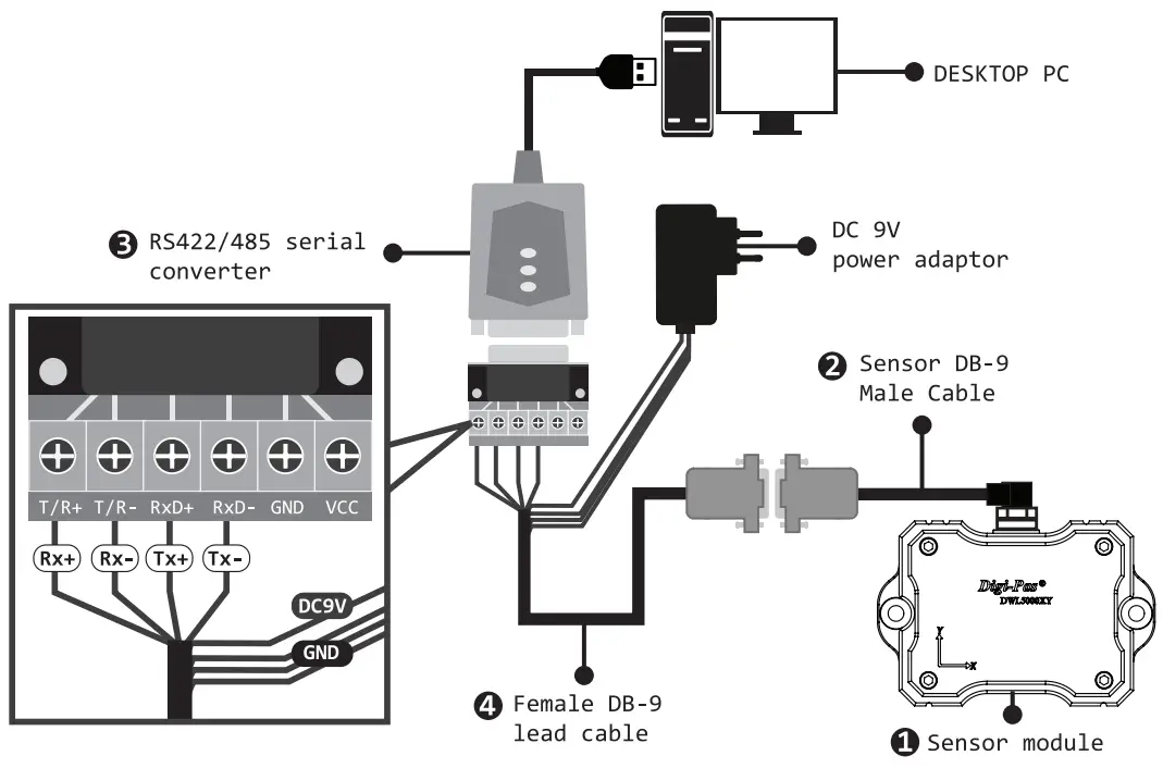 Digi Pas DWL 5800XY 2 Axis Inclination Sensor Module - connection diagram