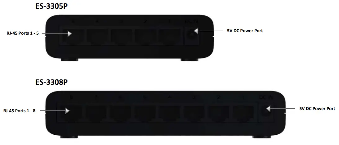 EDiMAX ES-3305P 5 Port Fast Ethernet Desktop Switch - Back Panel