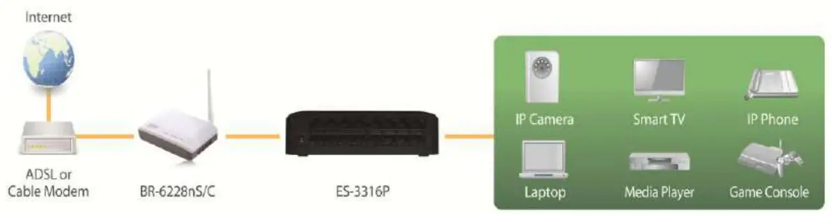 EDiMAX ES-3305P 5 Port Fast Ethernet Desktop Switch - network cable