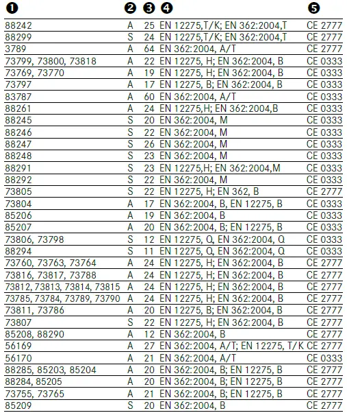 EDELRID-54530-Ease-Superlight-Carabiners-FIG-11