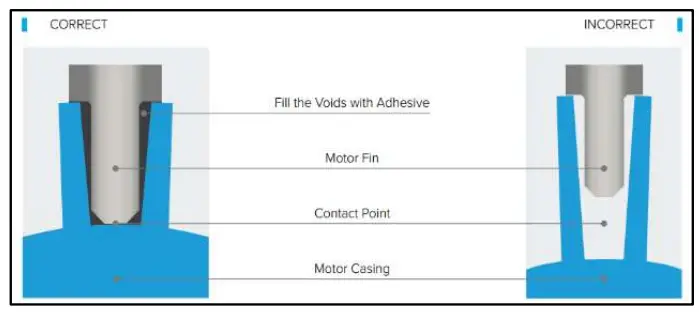 Alternative: Fin Mount
