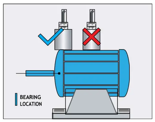 A3 - UT850S Sensor Mounting Placement