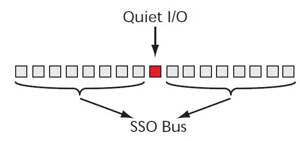 Microsemi-AC264-ProASIC-Plus-SSO-and-Pin-Placement-01