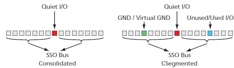 Microsemi-AC264-ProASIC-Plus-SSO-and-Pin-Placement-03