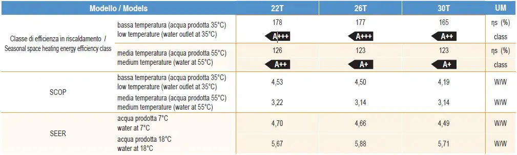 Lamborghini-IDOLA-M-3.2-22T-30T-Reversible-Heat-Pump-Units-Outdoor-with-Dc-Inverter-Compressor-fig-1