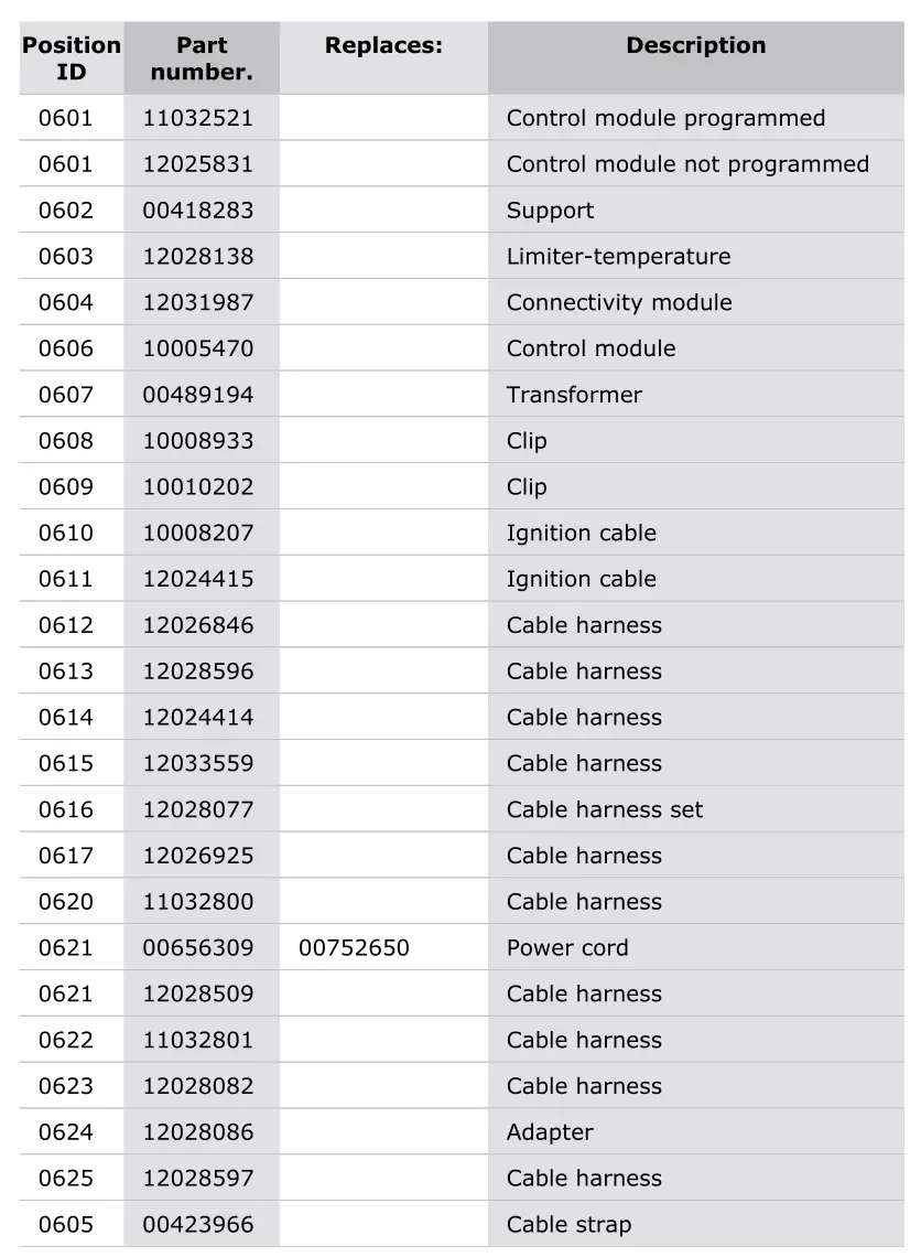 Thermador PRG364WDG-4 Gas Professional Range - Parts list 1