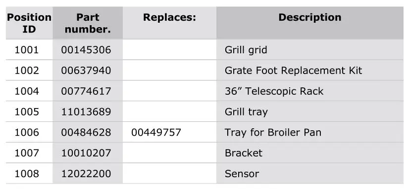 Thermador PRG364WDG-4 Gas Professional Range - Parts list 10