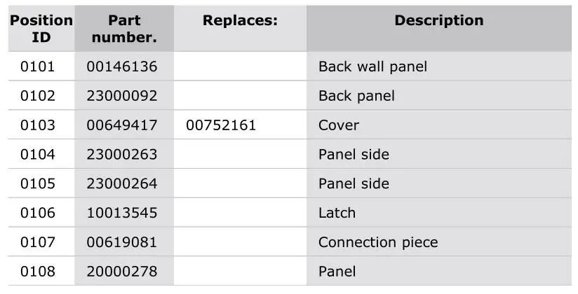 Thermador PRG364WDG-4 Gas Professional Range - Parts list 2