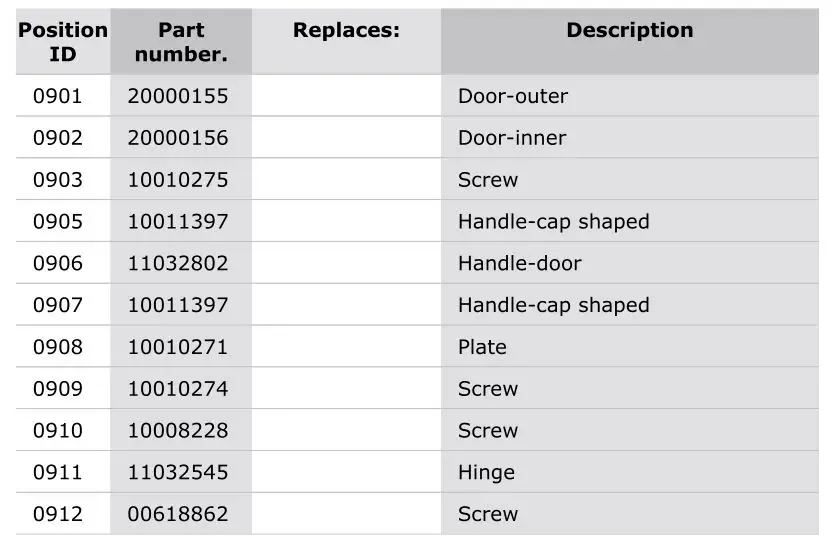 Thermador PRG364WDG-4 Gas Professional Range - Parts list 3