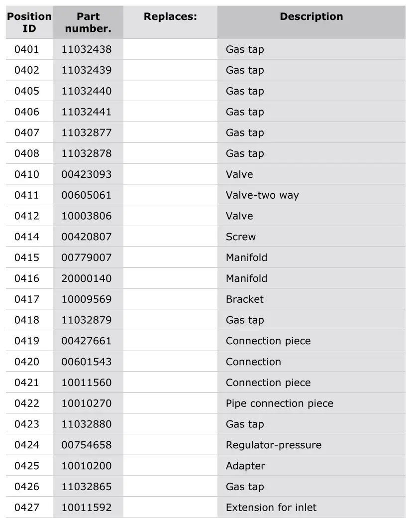 Thermador PRG364WDG-4 Gas Professional Range - Parts list 4