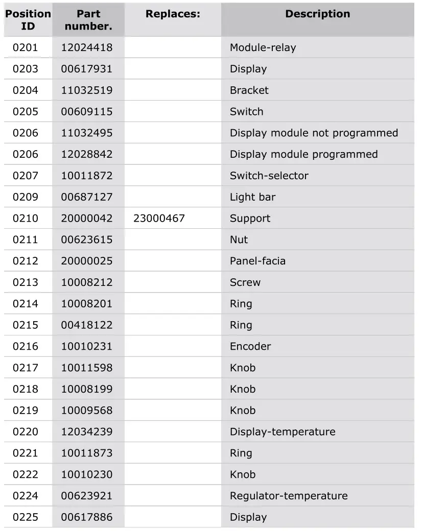 Thermador PRG364WDG-4 Gas Professional Range - Parts list 5