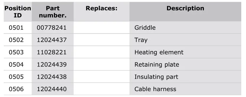 Thermador PRG364WDG-4 Gas Professional Range - Parts list 6