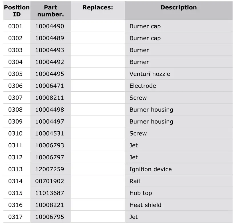 Thermador PRG364WDG-4 Gas Professional Range - Parts list 7