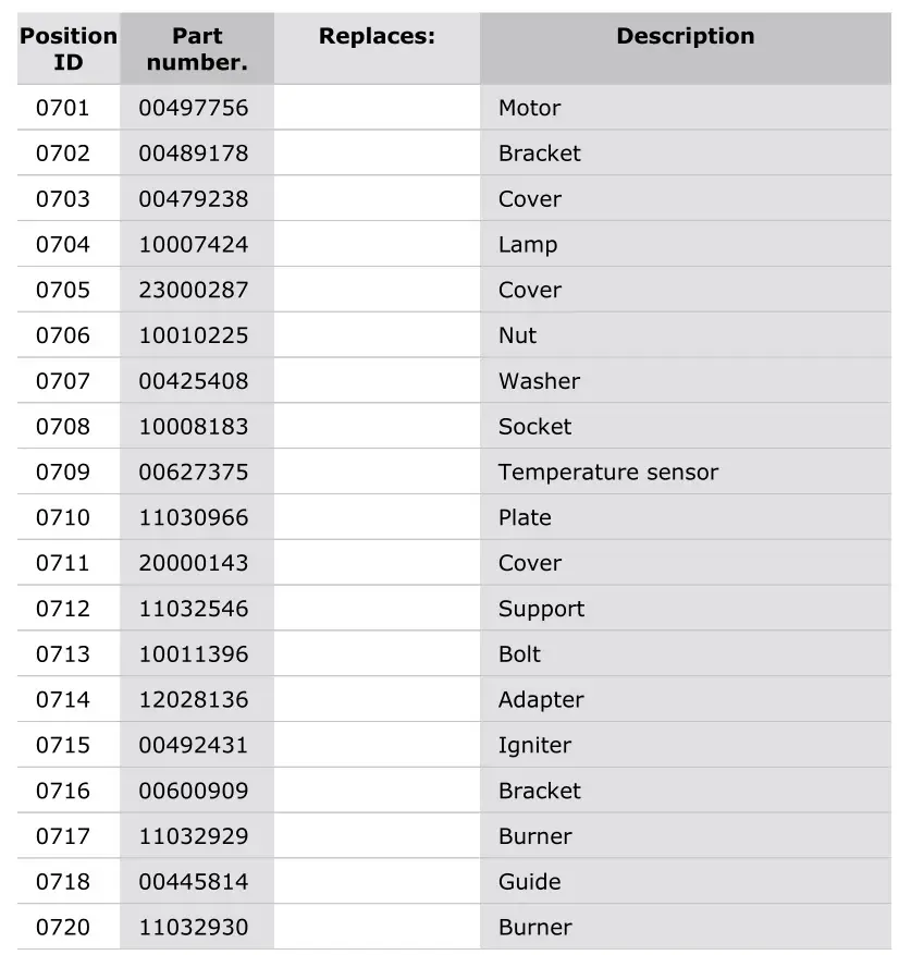 Thermador PRG364WDG-4 Gas Professional Range - Parts list 8