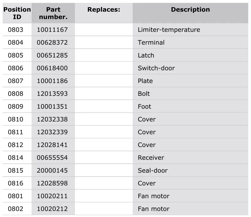 Thermador PRG364WDG-4 Gas Professional Range - Parts list 9