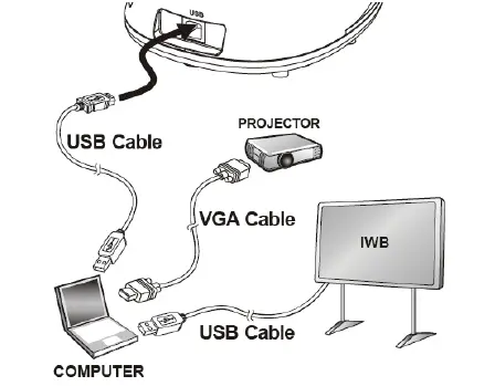 Lumens-DC136-Document-Camera-fig-7