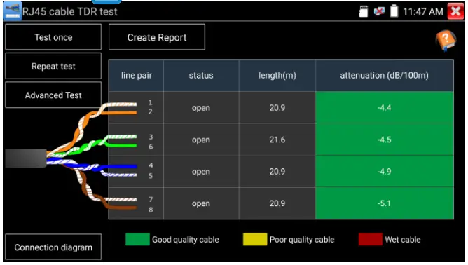 TRIPLETT 8150 CamView5 IP 1080P HD CCTV Tester -- cable TDR test