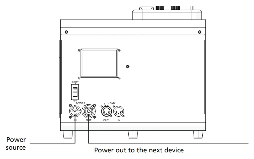 ETC HQ-100 Performance Hazer - FIGURE 5