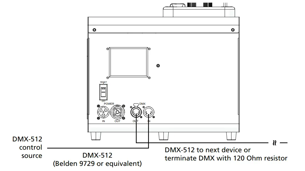 ETC HQ-100 Performance Hazer - FIGURE 7