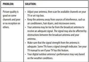 FIG 15 TROUBLESHOOTING