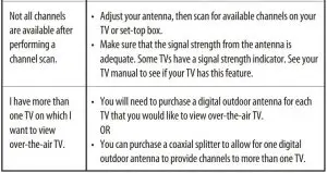 FIG 16 TROUBLESHOOTING