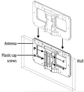 FIG 4 MOUNTING YOUR ANTENNA