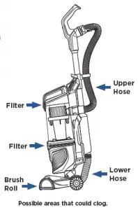vacuum part