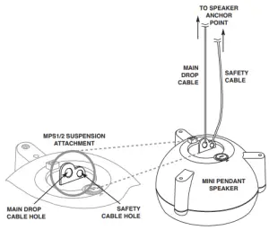 Connections Instructions