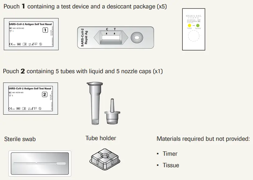 Components of the test kit