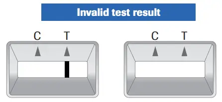 Interpreting results Figure 1
