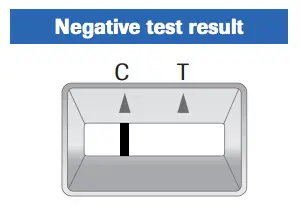 Interpreting results Figure 3