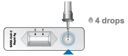 Performing a test Figure 1