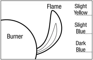Lighting Instructions
