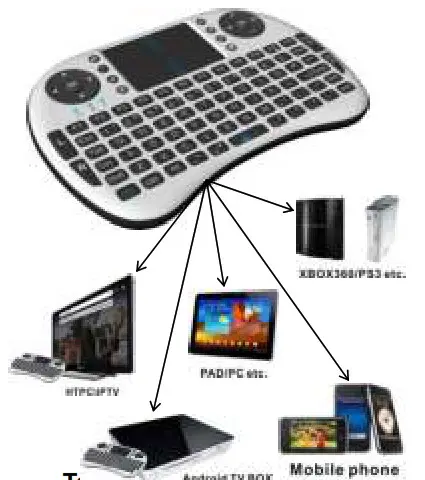 S-BOL Mini Wireless Keyboard with Touchpad